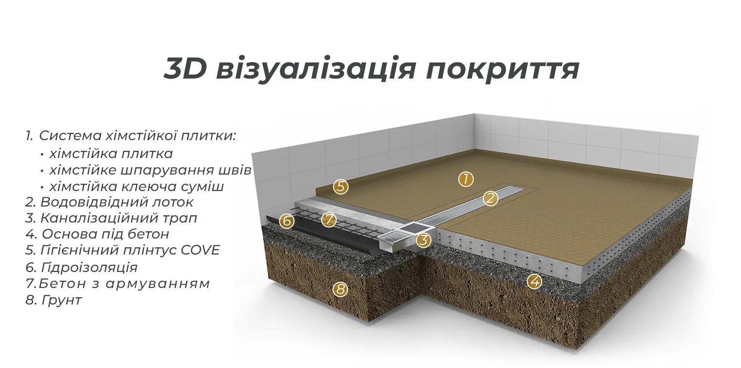 візуалізація системи промислової підлоги з хімстійкою плиткою